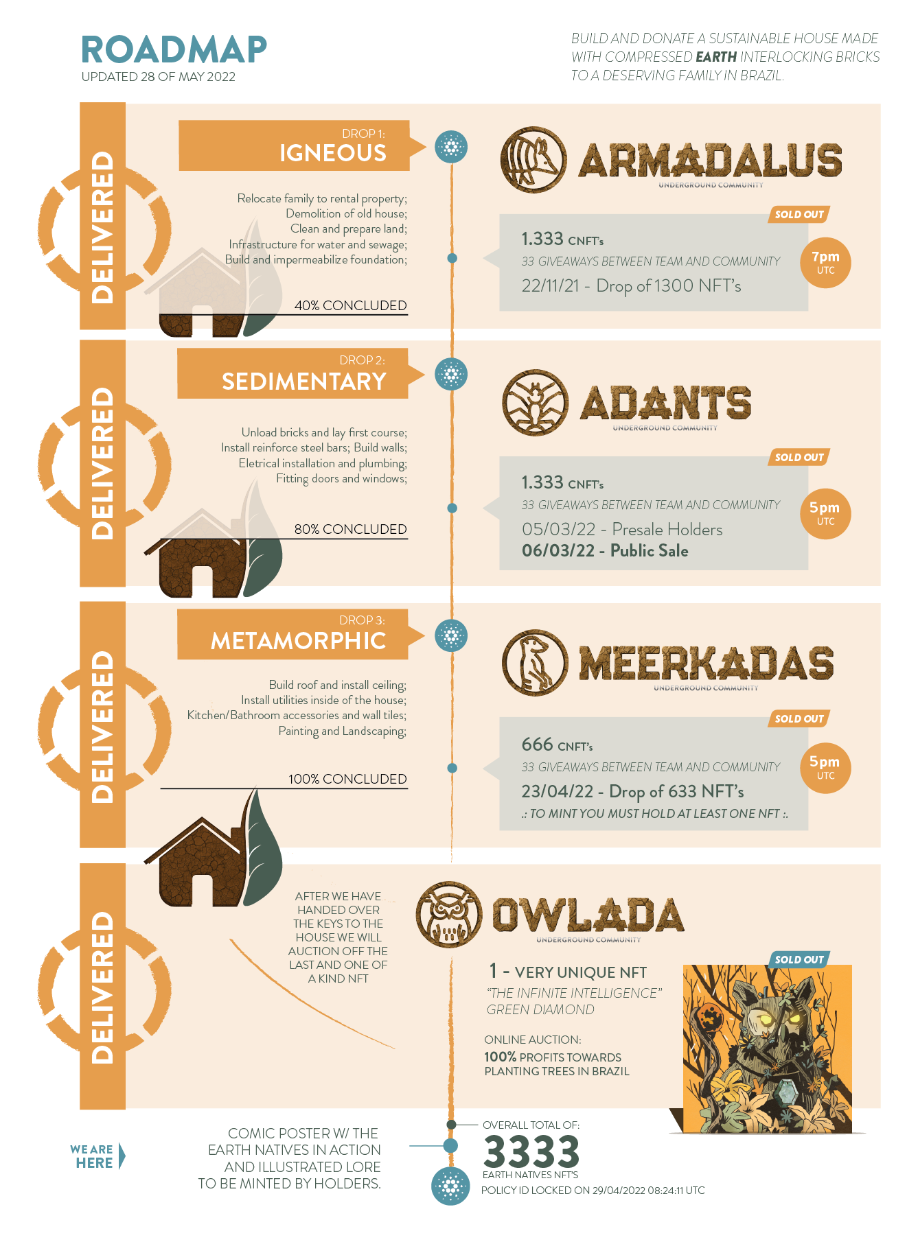 Road map